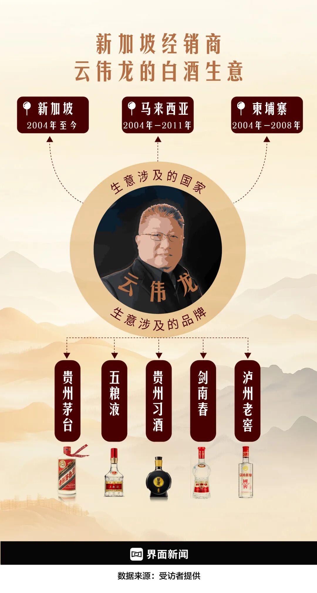 新加坡经销商云伟龙21年间销售多品牌中国白酒/制图：何苗