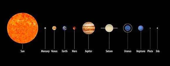 火星和其他行星相比到太阳的距离