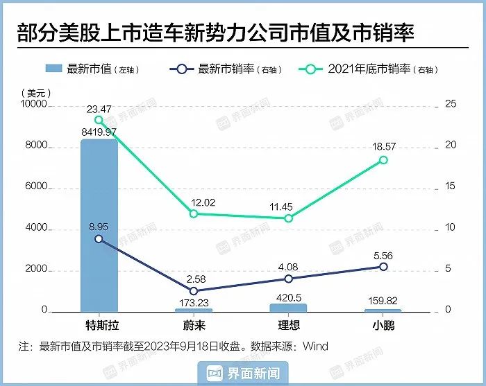 180亿美元