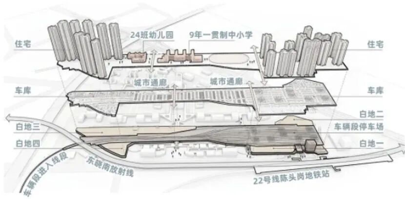 番禺越秀星瀚TOD推出特价房，268万一套！