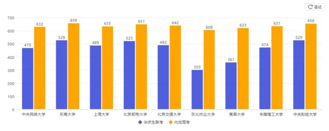 华侨豪生酒店简介_华侨生报考985_华侨豪生席婵婷