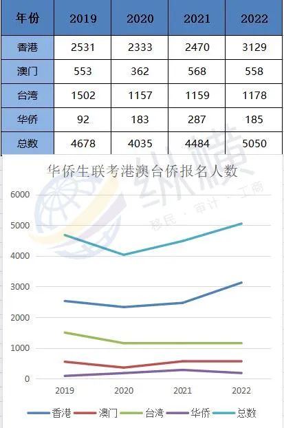 华侨豪生酒店简介_华侨生报考985_华侨豪生席婵婷