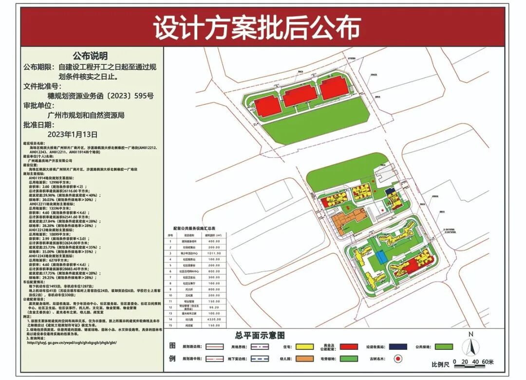 锌片厂地块案名：越秀珠实城发星樾湾畔