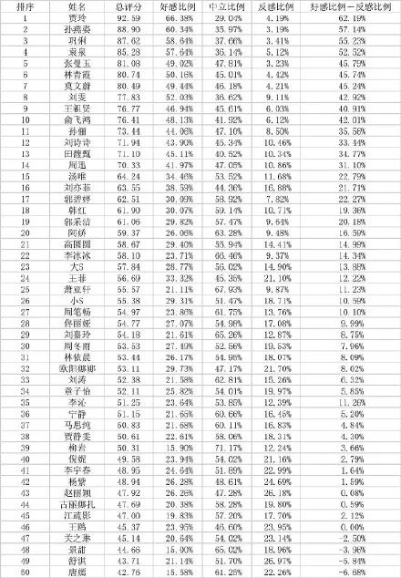 又撩當紅小鮮肉，粉絲還一致叫好，她真是內娛蕭亞軒？ 娛樂 第16張