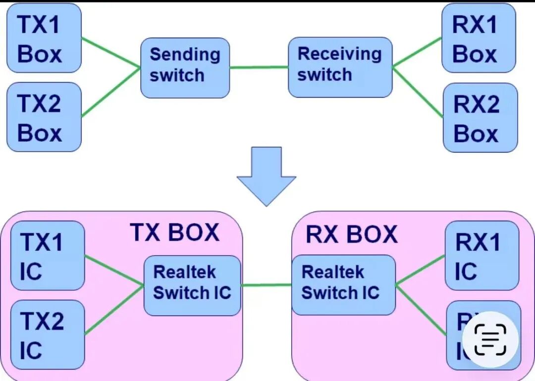 ITE联阳IT9203：双屏延伸桌面的