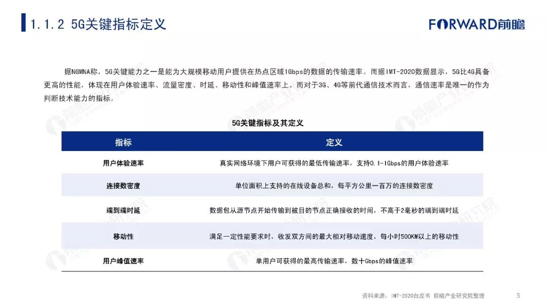 5G最完整的PPT，朋友圈超火！你不得不看的12份研究分析報告(附下載) 科技 第92張