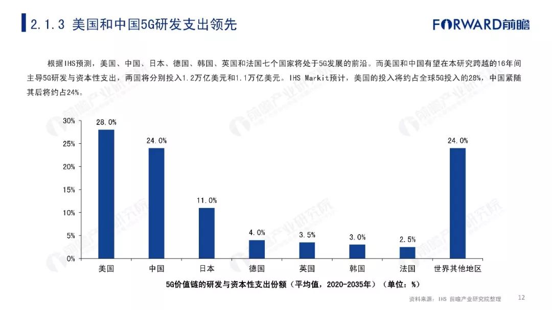 5G最完整的PPT，朋友圈超火！你不得不看的12份研究分析報告(附下載) 科技 第99張