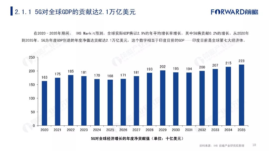 5G最完整的PPT，朋友圈超火！你不得不看的12份研究分析報告(附下載) 科技 第97張