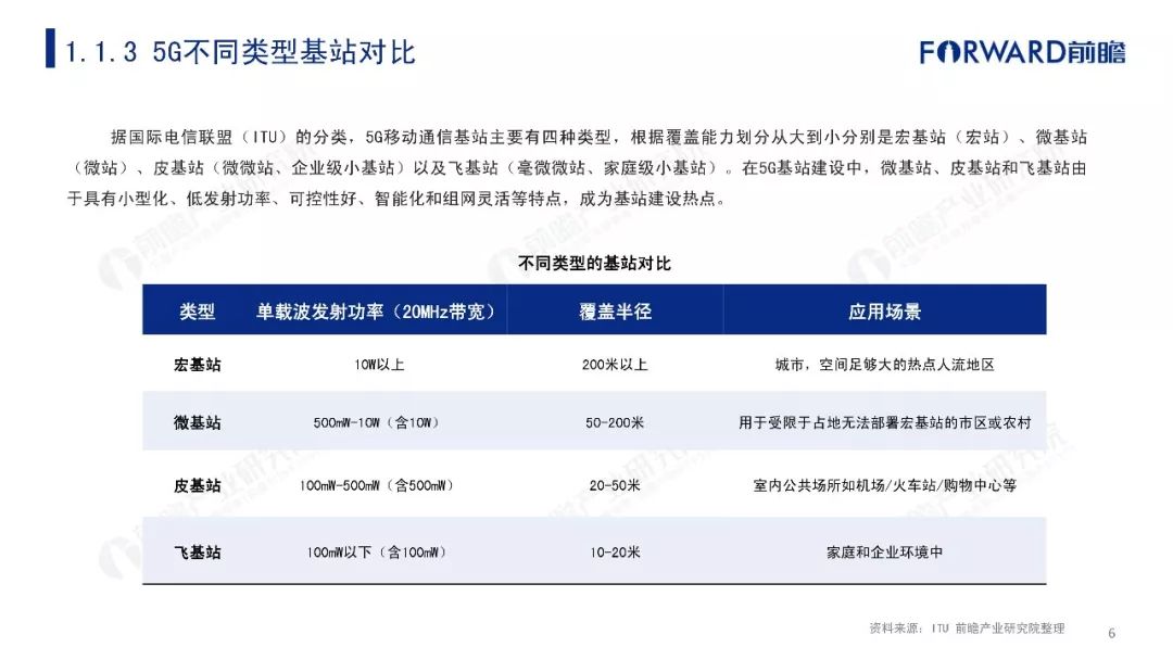 5G最完整的PPT，朋友圈超火！你不得不看的12份研究分析報告(附下載) 科技 第93張