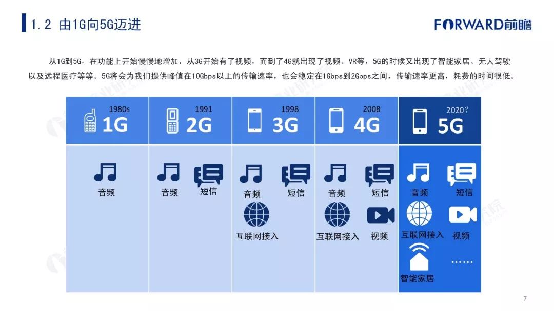 5G最完整的PPT，朋友圈超火！你不得不看的12份研究分析報告(附下載) 科技 第94張