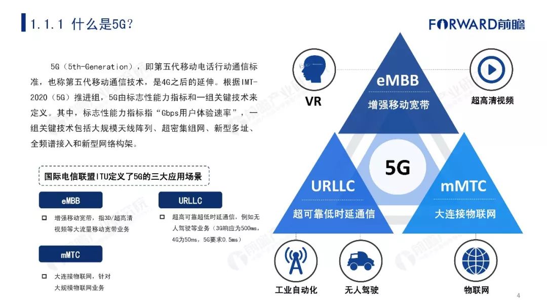 5G最完整的PPT，朋友圈超火！你不得不看的12份研究分析報告(附下載) 科技 第91張