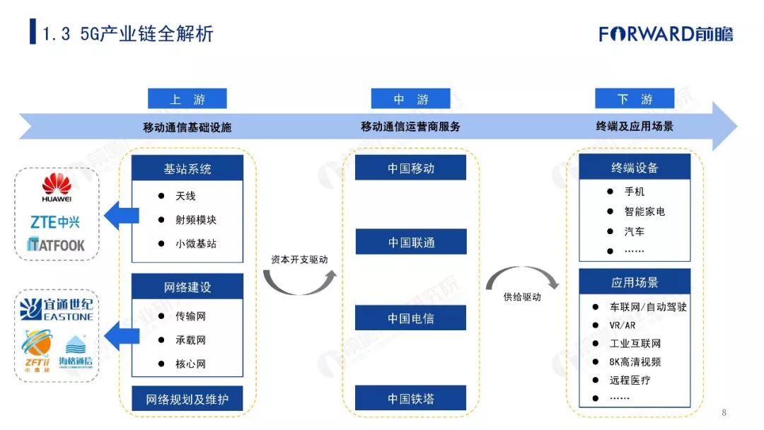 5G最完整的PPT，朋友圈超火！你不得不看的12份研究分析報告(附下載) 科技 第95張