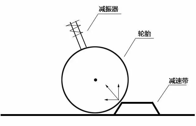 這樣開車等於毀車，一不小心就報廢！ 汽車 第1張