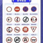 ‼️2023年 超全交通违法行为记分表刚刚发布！