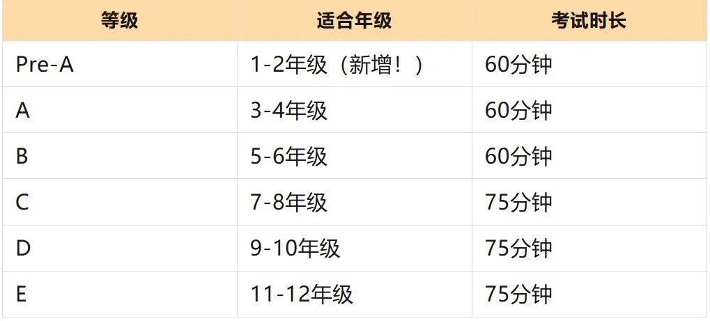 澳洲AMC数学竞赛