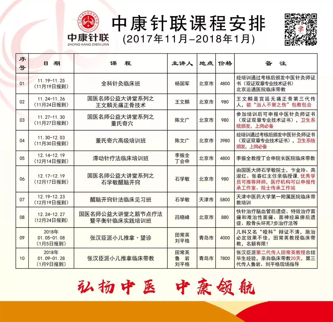 北京市卫生和计划生育委员会 北京市中医管理局 关于开展医疗美容主诊医师专业备案管理工作的通知