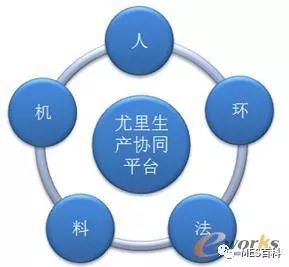 生产协同平台