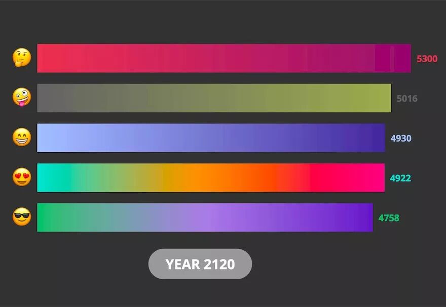 干货：设计圈超实用的UI设计工具大合集