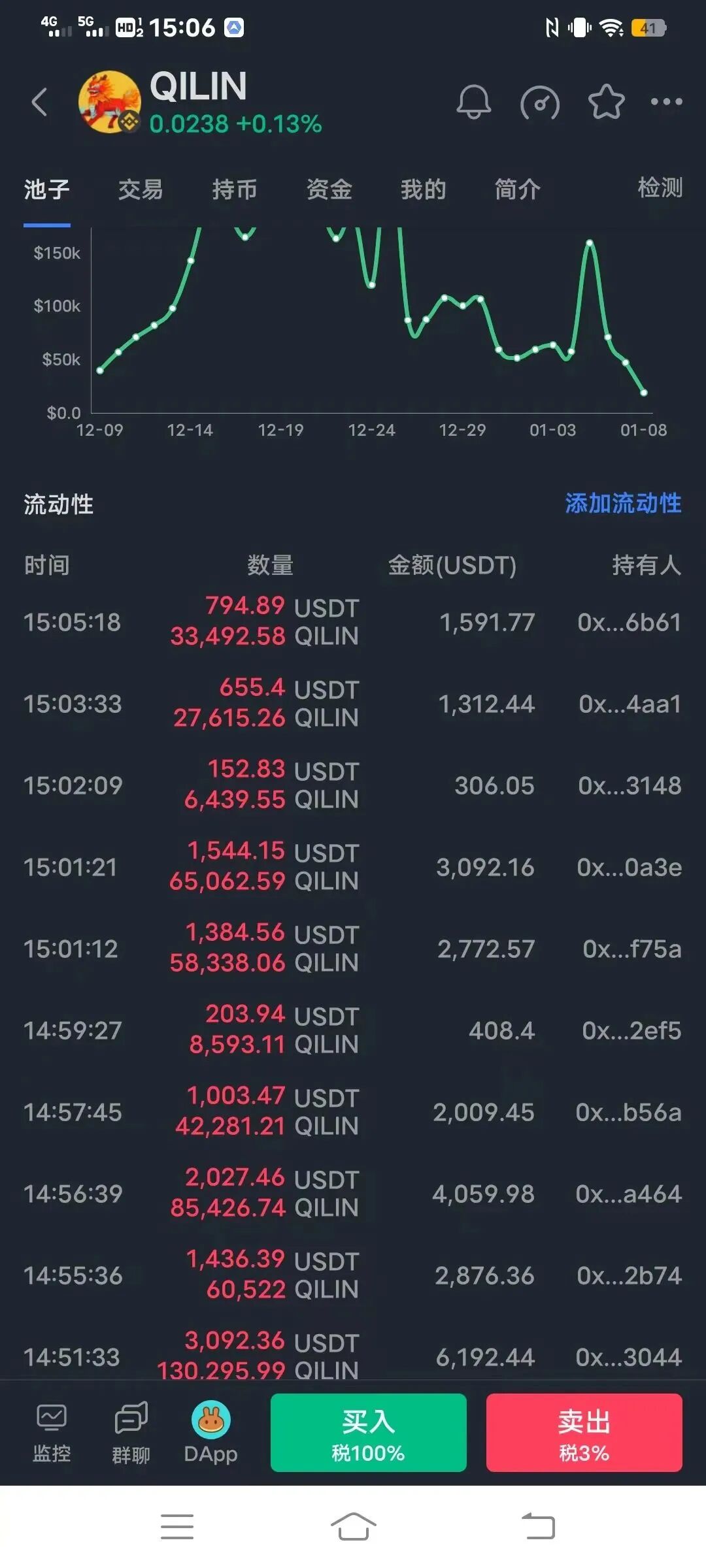 全球第一大去中心化交易所前12名 唯有二个上涨   麒麟其一 !