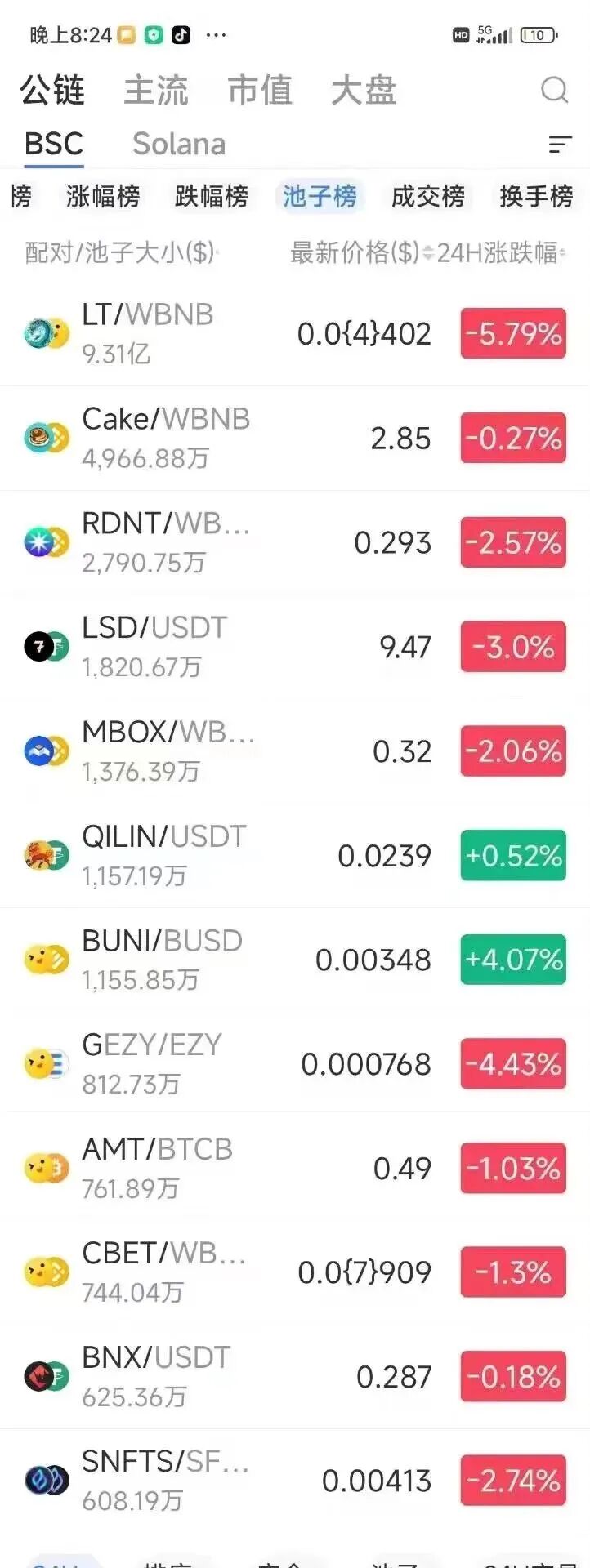 全球第一大去中心化交易所前12名 唯有二个上涨   麒麟其一 !