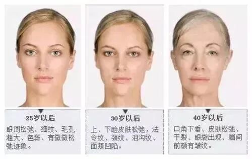 【健康】女人衰老的三个阶段，HGH助你保持“颜龄”