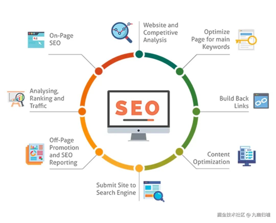 网站 SEO 优化：全面提升网站可见度的策略指南