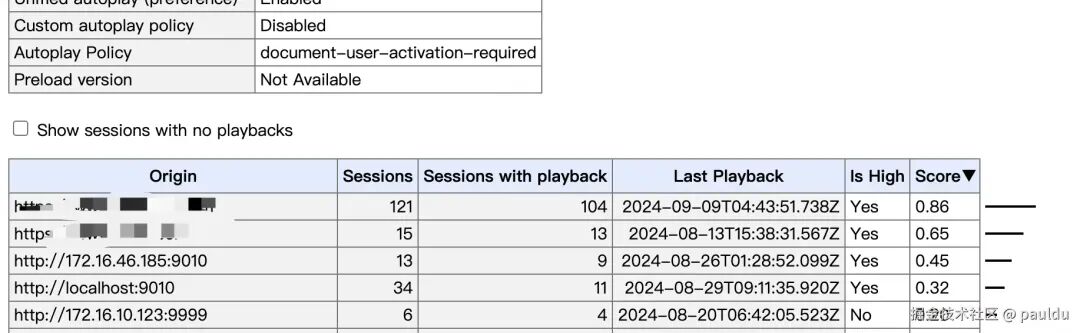 图片[6] - 浏览器Audio音频自动播放为什么会失效 - 易航博客