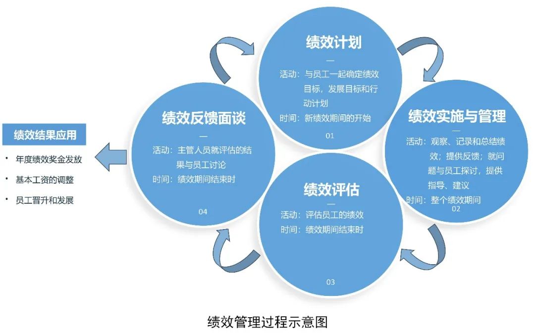 一文读懂:《卓越绩效评价准则》—44资源(一)