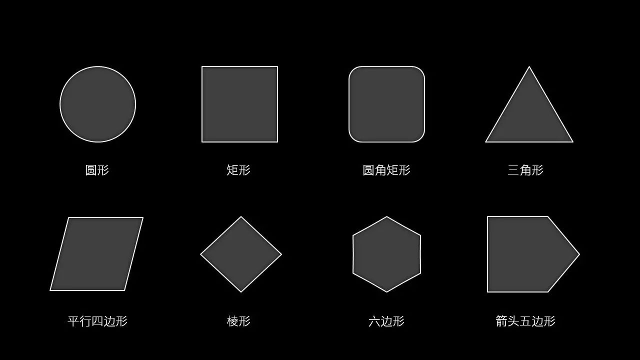 3 版面调整