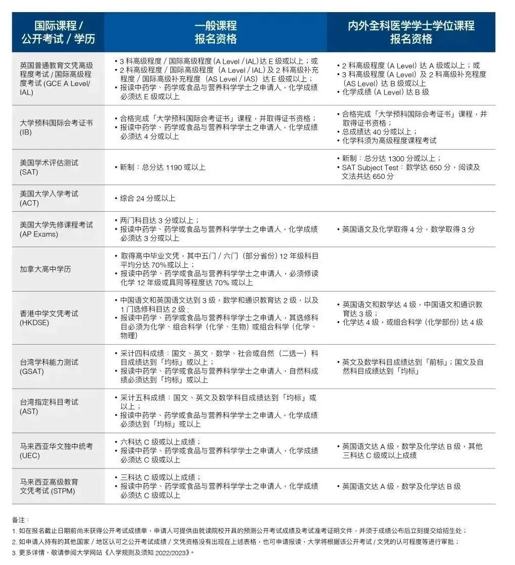 冠橋24年高考升學雙保險來啦澳門地區大學本科申請時間線