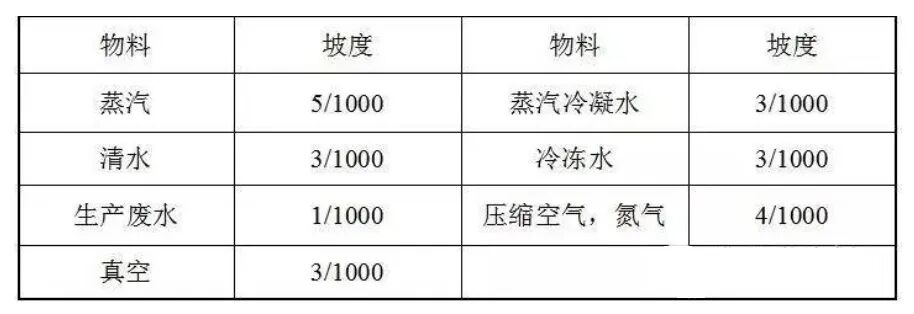 设备的管道是如何布置的？（附9种管道布置攻略！）的图4