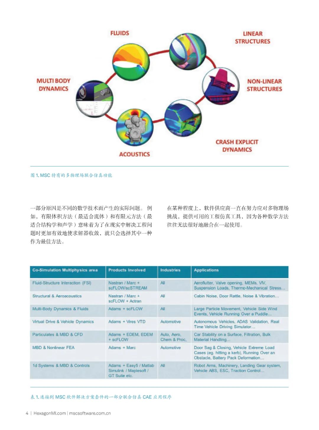 案例分享 | 更智能的多物理场CFD的图4