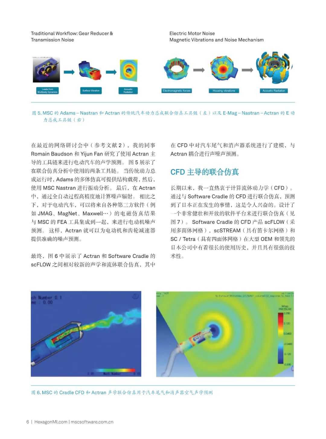 案例分享 | 更智能的多物理场CFD的图6