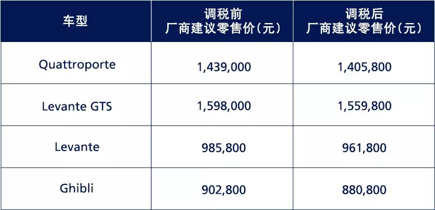 官宣 | 瑪莎拉蒂中國(guó)全系車型建議(yì)零售價下調(圖5)