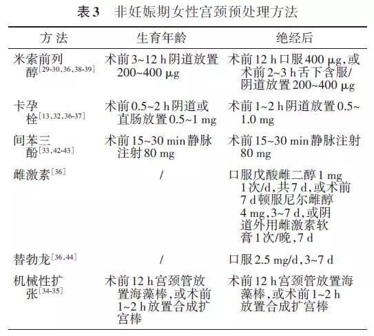 海藻棒怎么扩宫【规范与标准】宫腔操作前宫颈预处理专家共识_https://www.jmylbn.com_新闻资讯_第4张