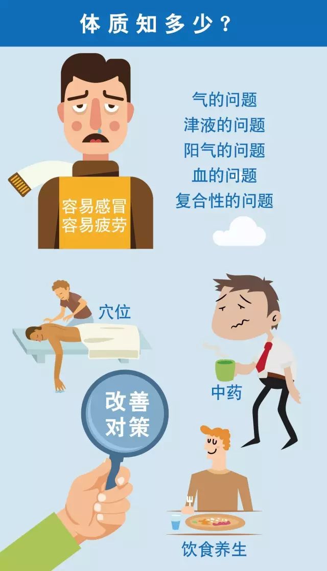 你是什么体质？中医教你快速判断！