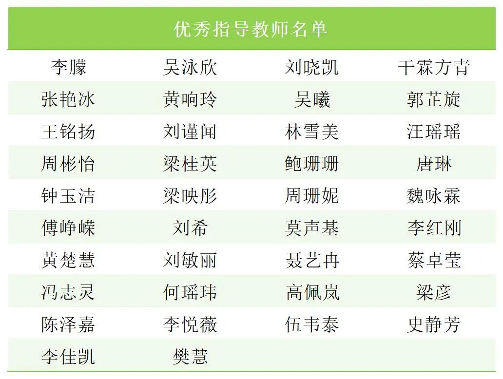 优秀指导老师_Sheet1.jpg