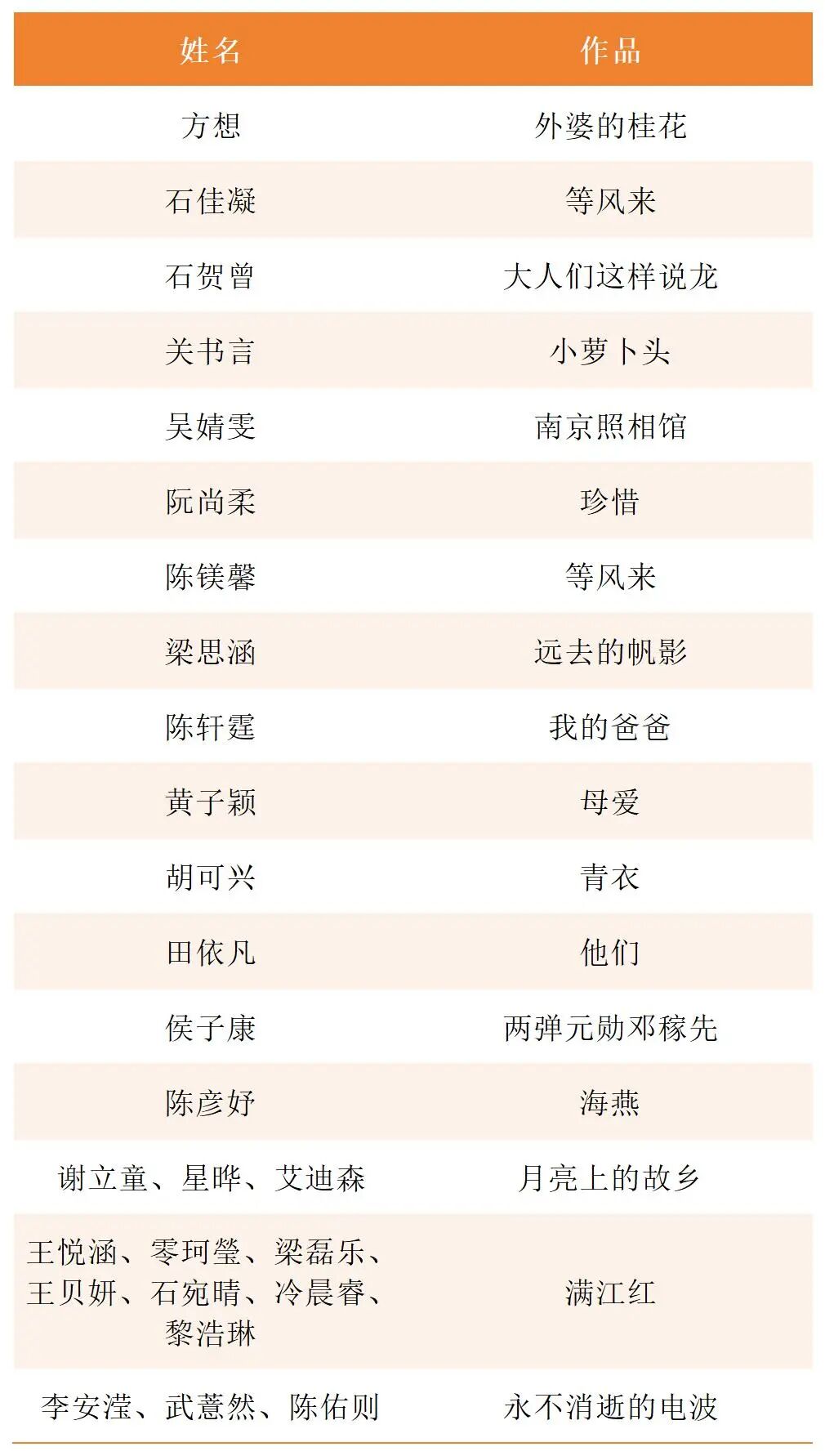 决赛结果名单_Sheet1(1).jpg