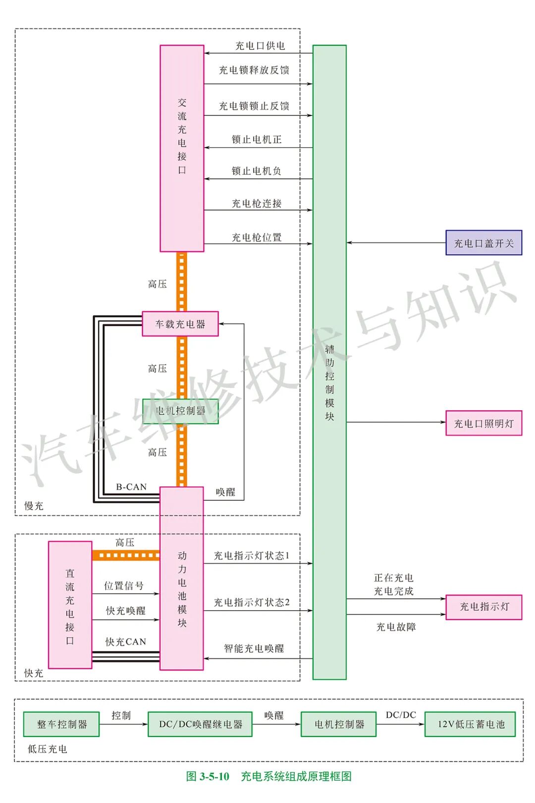 电动汽车常见车型的充电系统结构原理的图2