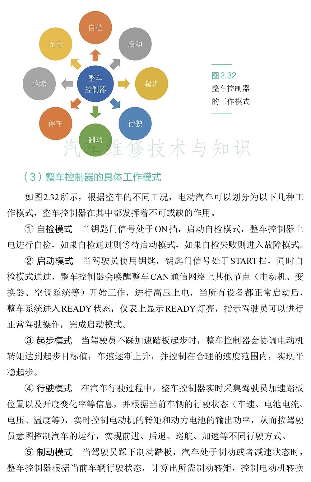 全面了解電動汽車的大腦—“電控”技術(shù)的圖4