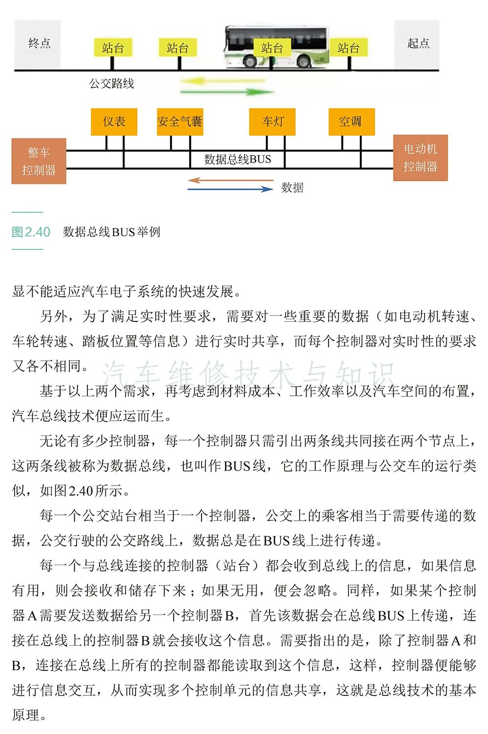 全面了解電動汽車的大腦—“電控”技術(shù)的圖12