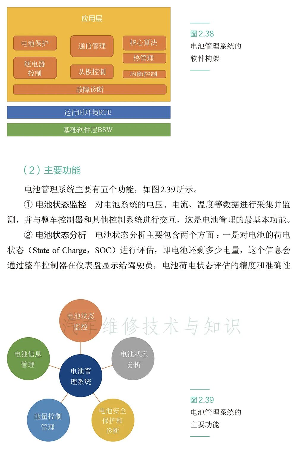 全面了解電動汽車的大腦—“電控”技術(shù)的圖10