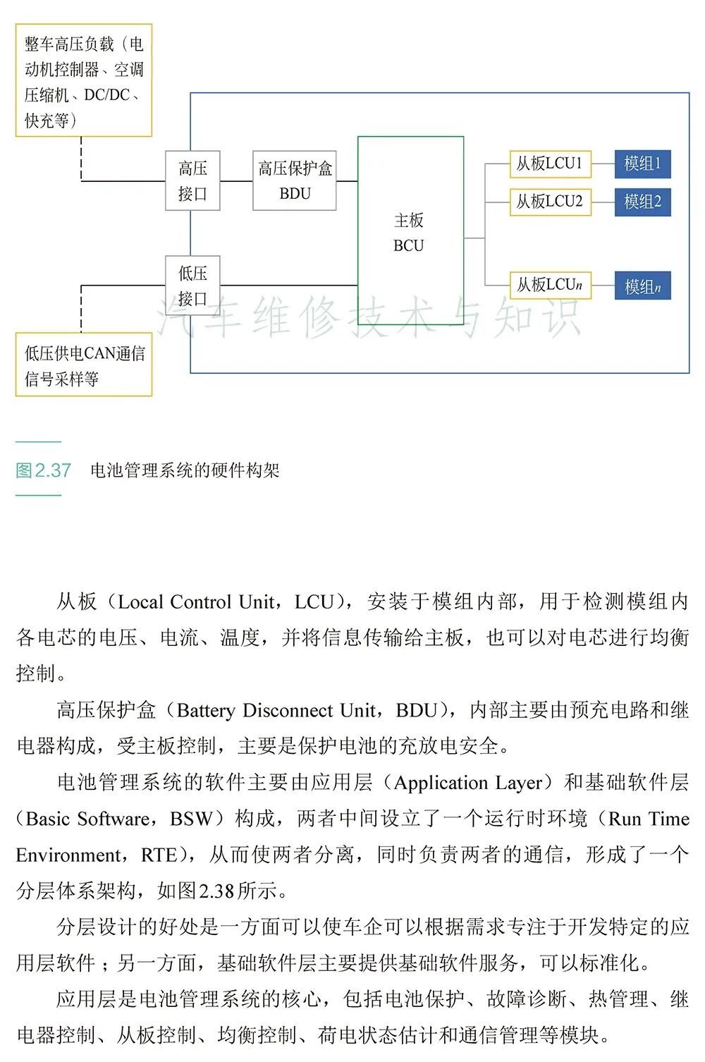 全面了解電動汽車的大腦—“電控”技術(shù)的圖9