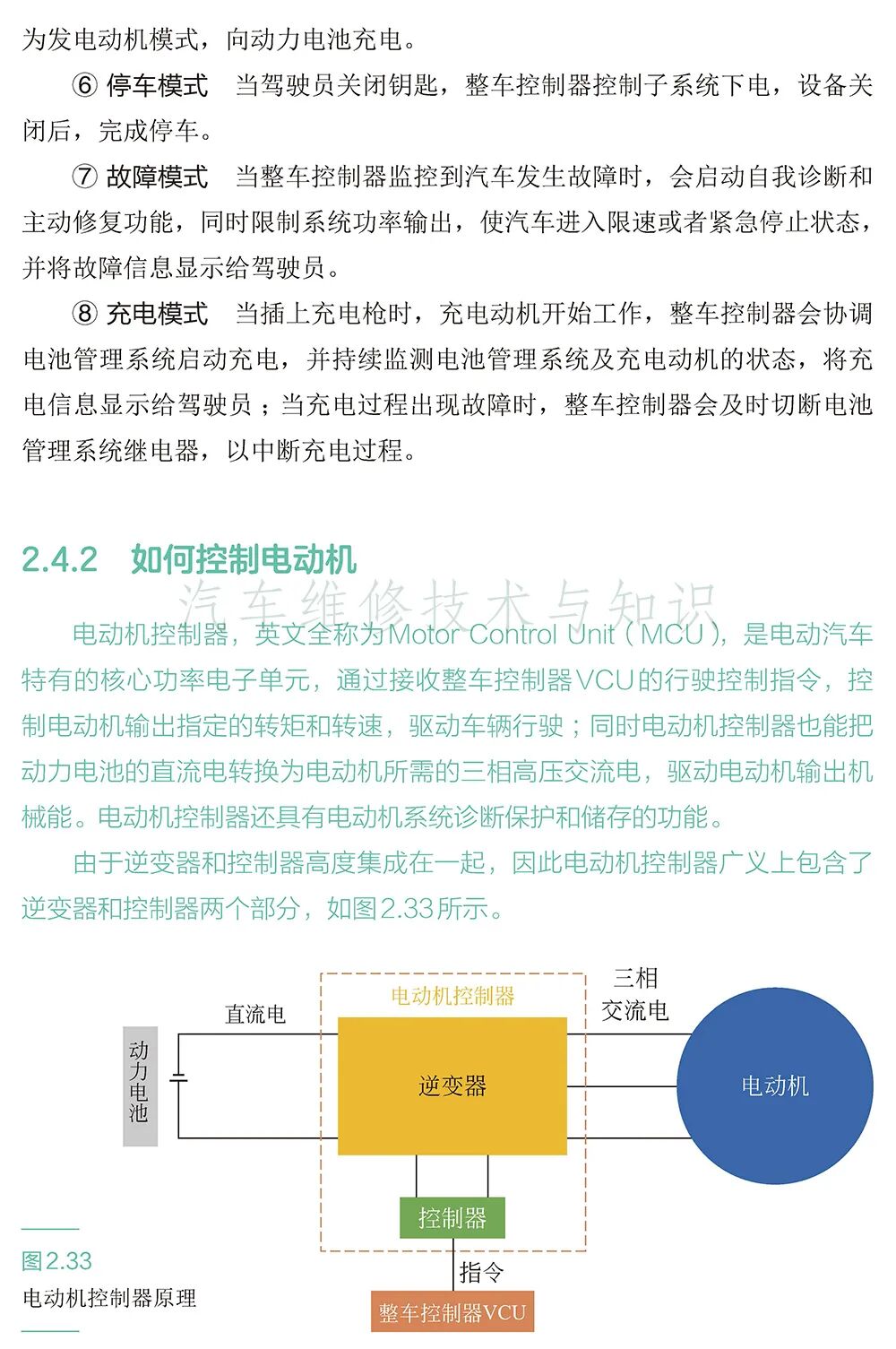 全面了解電動汽車的大腦—“電控”技術(shù)的圖5