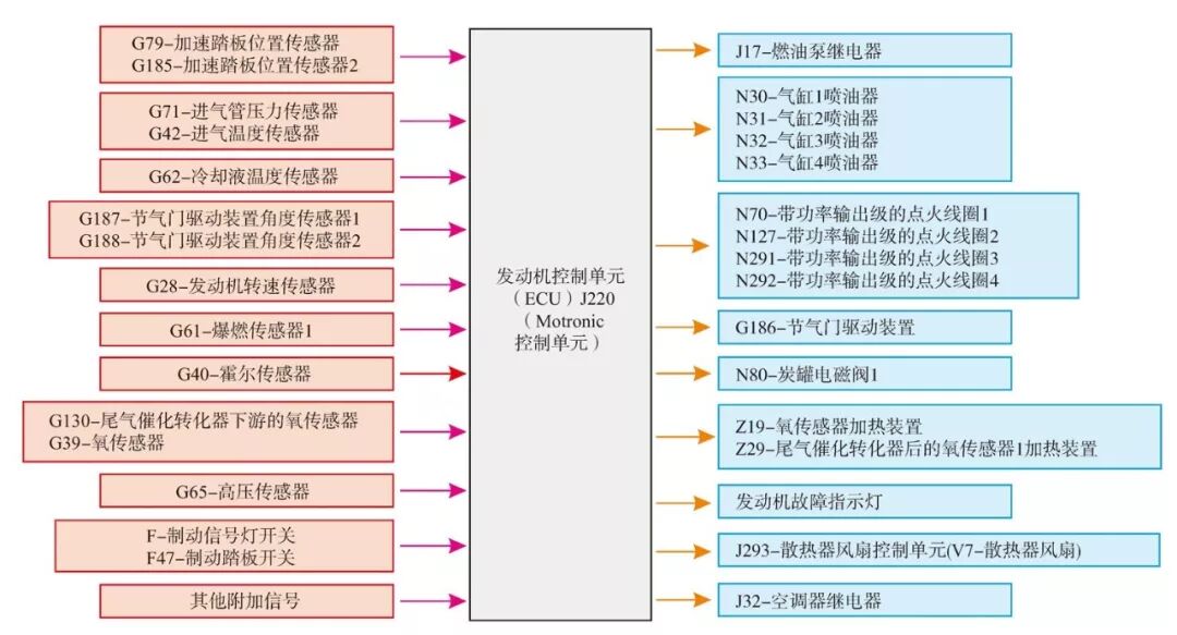 发动机电控系统电路图的识读方法的图1