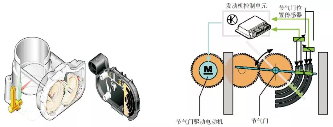 发动机电控系统电路图的识读方法的图2