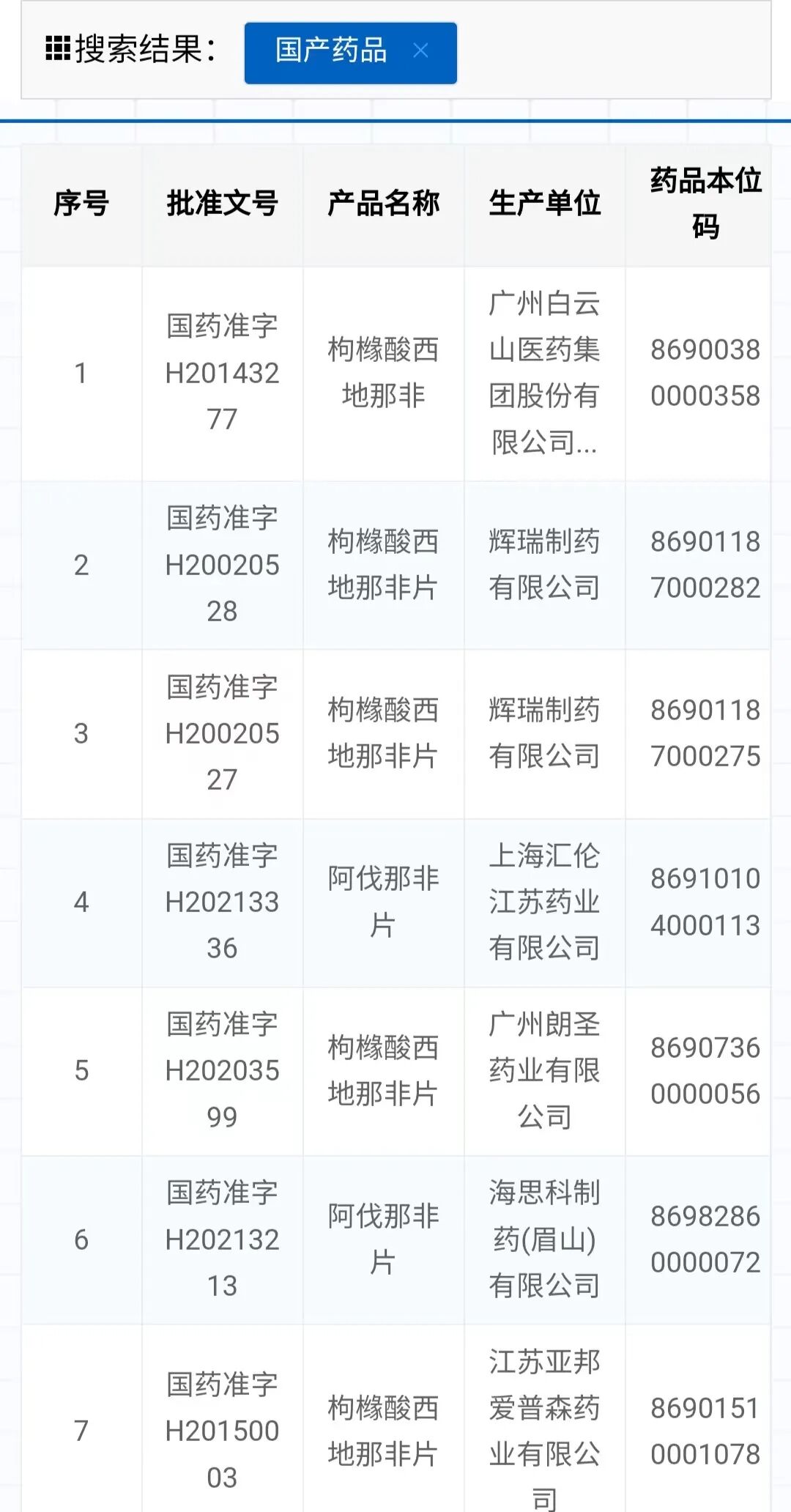 外用凝胶治疗ED问世，不用开处方，或击破传统药物市场