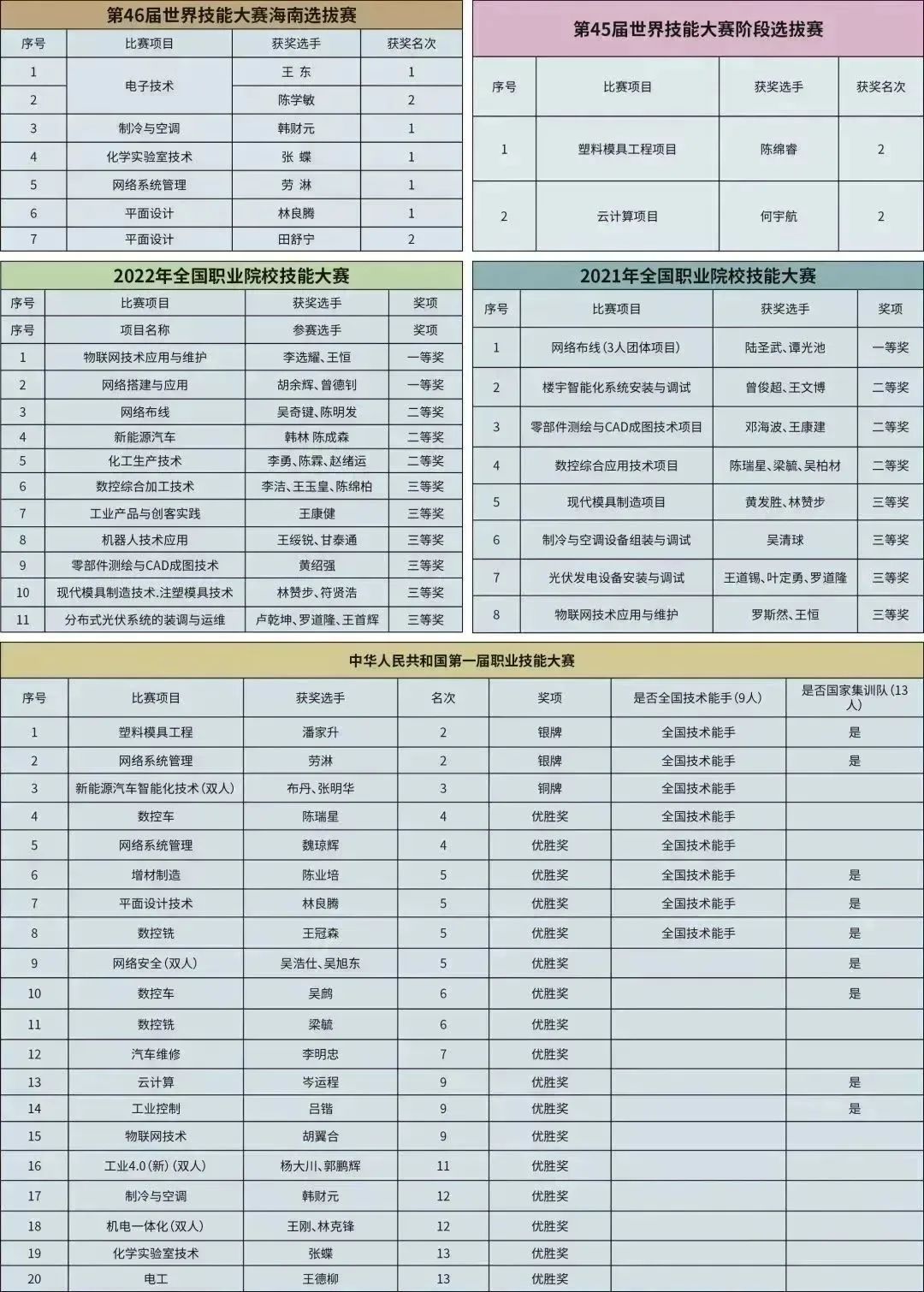 沈阳技术职业学院招生简章_沈阳技师学院2023年招生简章_沈阳技师学院招生电话