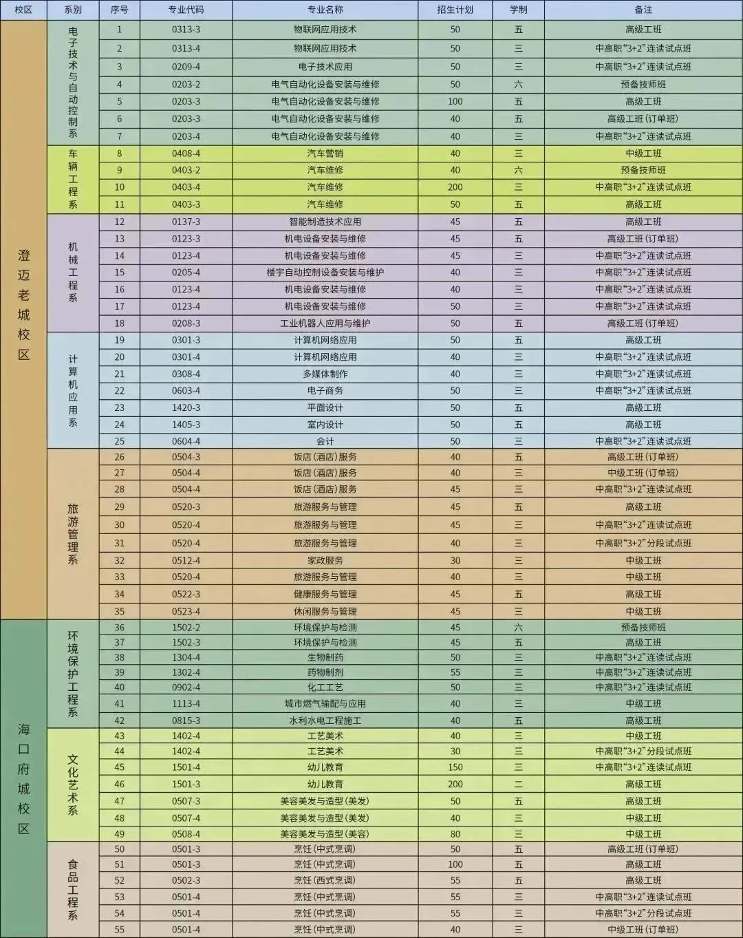 沈阳技师学院招生电话_沈阳技术职业学院招生简章_沈阳技师学院2023年招生简章