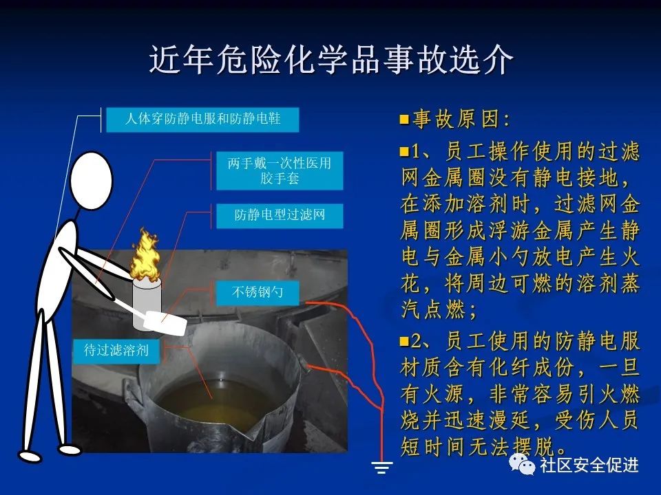 事故案例ppt